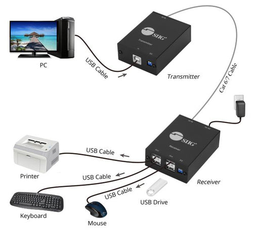 Siig JU-EX0311-S1 network extender