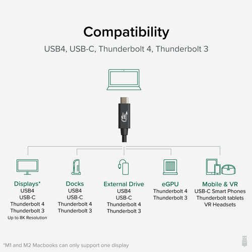 Plugable Technologies USB4-240W-1M Cable - 40 Gbps, 8K Support, USB 4 Compatible