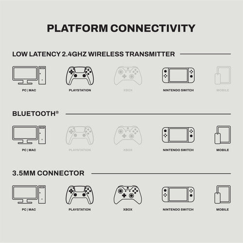 Skullcandy Crusher PLYR 720