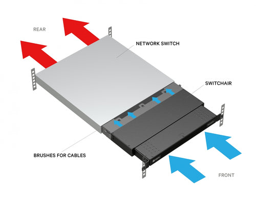 Network Chassis Vertiv SA1-01002S Compact Design 146mm Depth 5.9kg