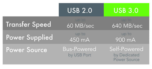 Plugable Technologies USB3-5M-D USB Cable - 5m - USB 3.2 Gen 1 - Black
