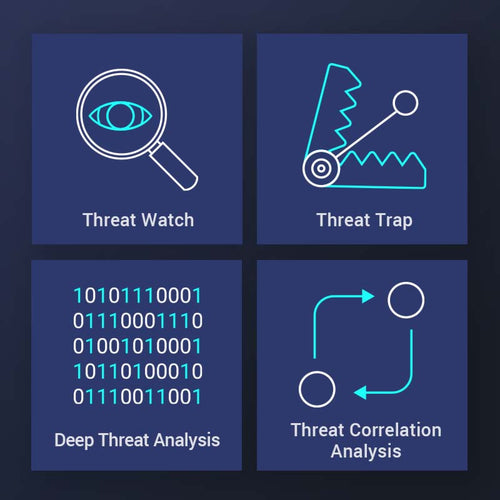 QNAP LS-ADRANDR-GL-1Y security software
