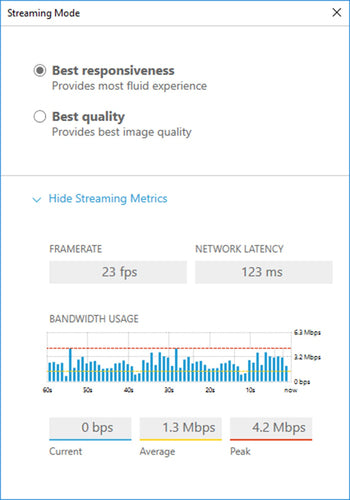 HPE NICE DCV 1 User Perpetual E-LTU