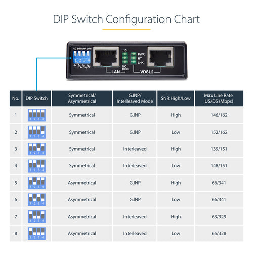 StarTech.com VDSL-LAN-EXTENDER-1G network extender