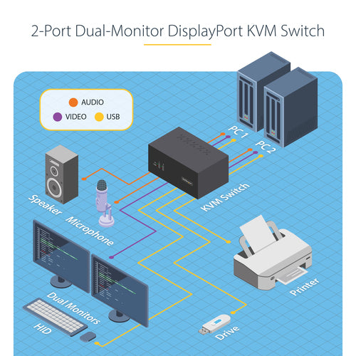 StarTech.com P2DD46A2-KVM-SWITCH KVM switch
