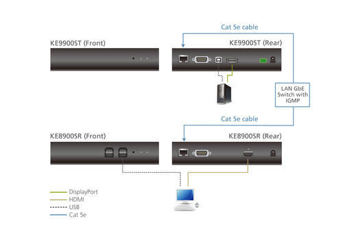 KVM Extender ATEN KE9900ST Wired Cat5e 1920x1200 Black