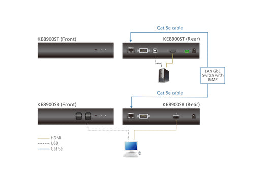 ATEN KE8900SR KVM-Extender