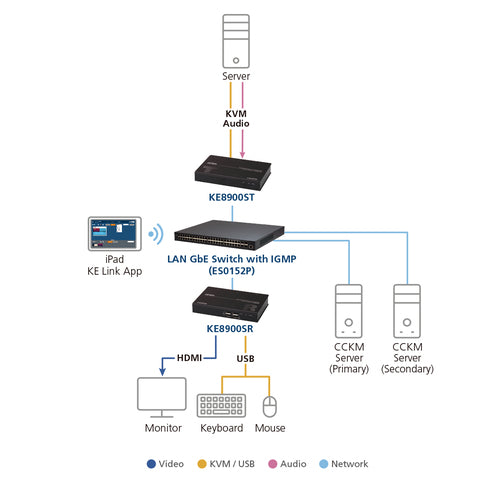 ATEN KE8900ST KVM extender
