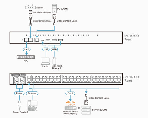 ATEN SN0148CO console server