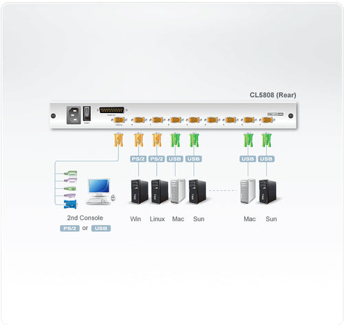 ATEN CL5808N KVM Switch - 1920x1440, 30.7W, Schwarz