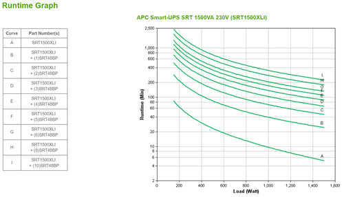 APC SRT1500XLI uninterruptible power supply (UPS)