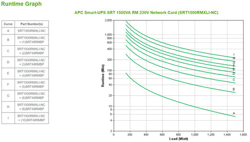 APC SRT1500RMXLI-NC uninterruptible power supply (UPS)