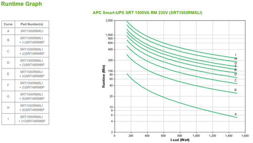 APC SRT1500RMXLI uninterruptible power supply (UPS)
