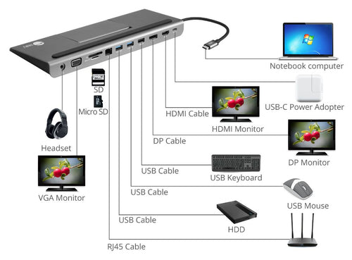 Siig JU-DK0E11-S1 Laptop-Dockingstation/-Portreplikator