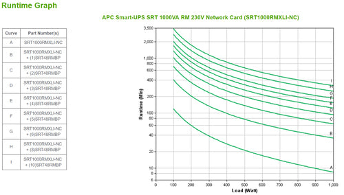 APC SRT1000RMXLI-NC uninterruptible power supply (UPS)