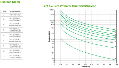 APC SRT1000RMXLI uninterruptible power supply (UPS)