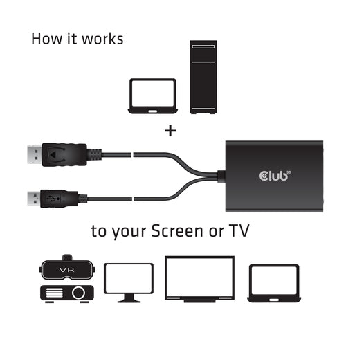 DisplayPort zu Dual-Link DVI-D aktiver Adapter 0,6m Club3D