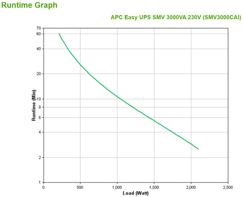 APC Easy UPS SMV uninterruptible power supply (UPS)