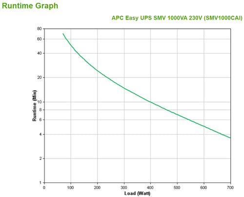 APC Easy UPS SMV uninterruptible power supply (UPS)