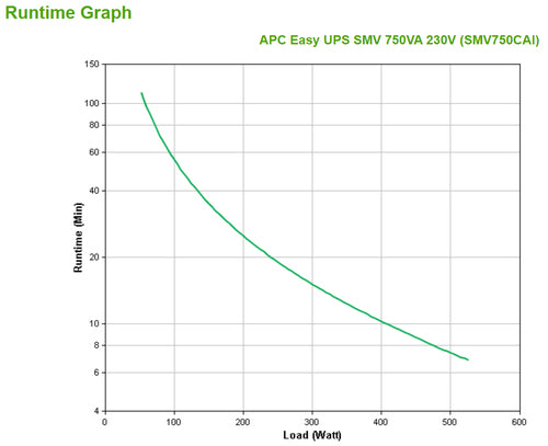 APC Easy UPS SMV uninterruptible power supply (UPS)