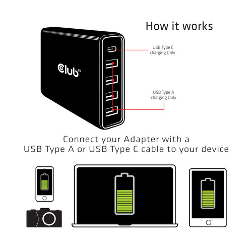 5-Port USB Type A and C Power Charger 111W Indoor AC Black