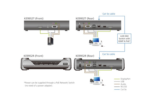 ATEN KE9952T KVM Extender – 10000m Reichweite, 3840x2160 Auflösung, Kabelgebunden