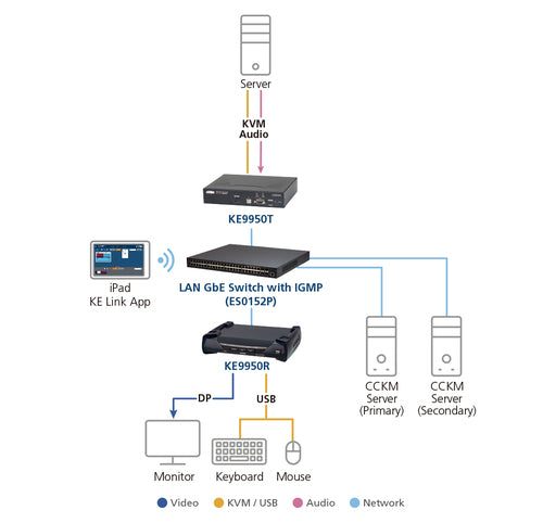 KVM Extender ATEN KE9950R 10.000m kabelgebunden Cat5e 4K 3840x2160