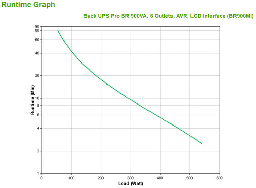 APC BR900MI uninterruptible power supply (UPS)