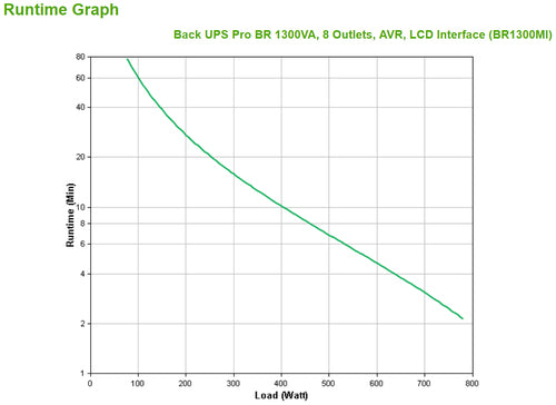 APC BR1300MI uninterruptible power supply (UPS)