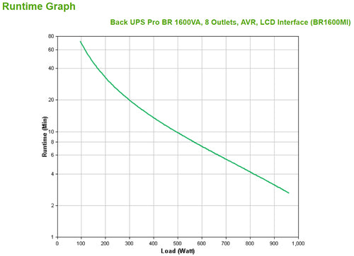 APC BR1600MI uninterruptible power supply (UPS)