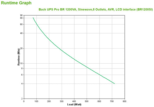 APC BACK UPS PRO BR 1200VA uninterruptible power supply (UPS)