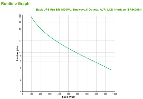 APC BR1600SI uninterruptible power supply (UPS)