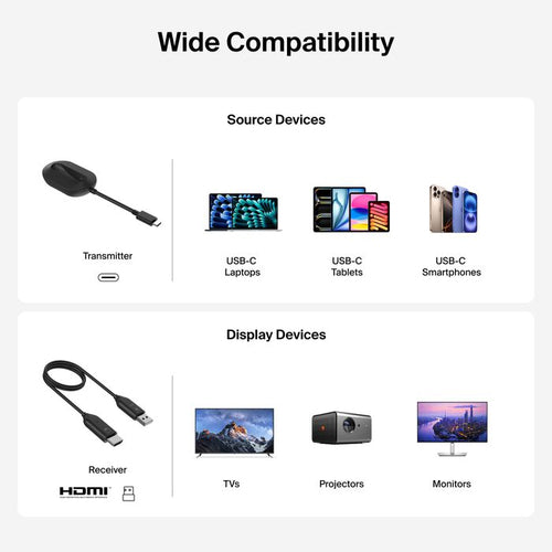 Belkin AVC024DQBK wireless display adapter