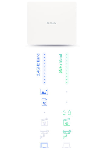 D-Link DAP-X3060OU wireless access point