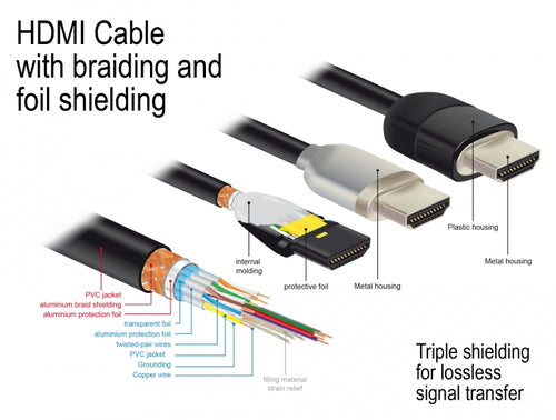DeLOCK 84966 HDMI cable