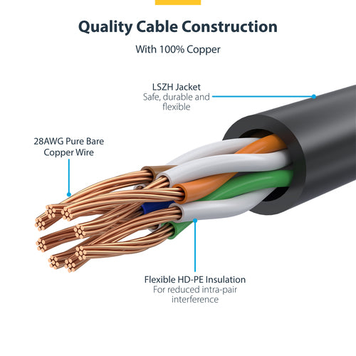 CAT6 Ethernet Cable 50cm Green Snagless 100W PoE RJ45