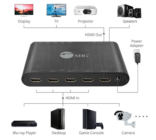 Siig CE-H25R11-S1 Video-Switch