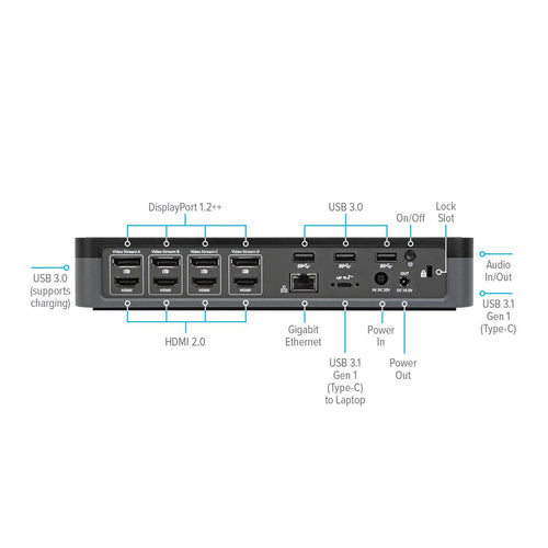 Targus DOCK570EUZ laptop dock/port replicator