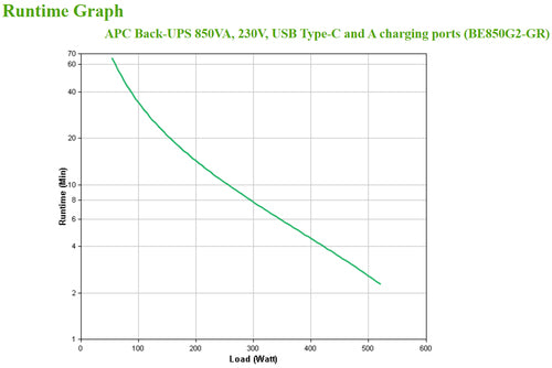 APC BE850G2-GR uninterruptible power supply (UPS)