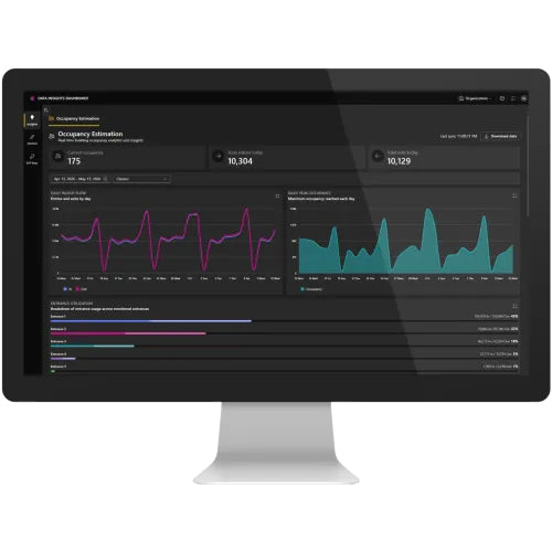 Axis 03670-001 security software