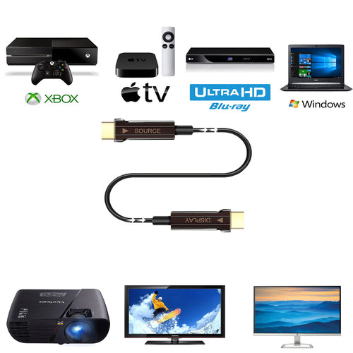 4XEM 4XFIBERHDMI10M8K HDMI cable