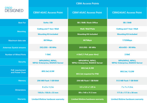 Cisco CBW140AC