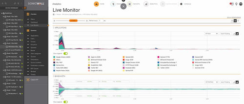 SonicWall 02-SSC-4003 security software