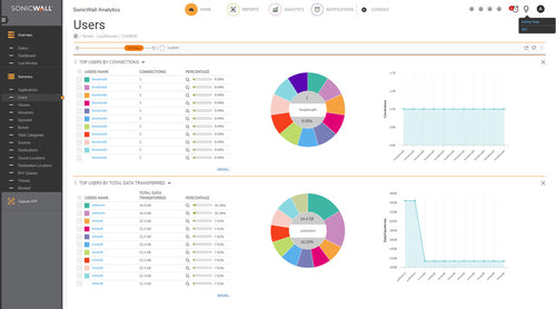 SonicWall 02-SSC-3955 security software
