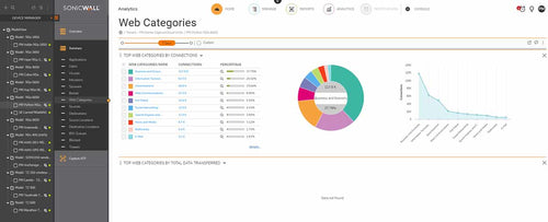 SonicWall 02-SSC-4018 security software