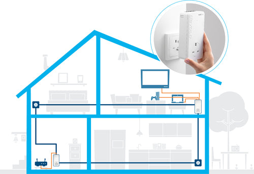 Devolo 8504 PowerLine network adapter