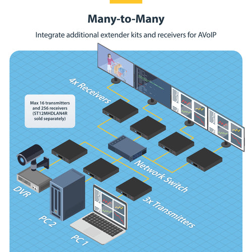 StarTech.com ST12MHDLAN4K AV extender