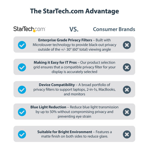 StarTech.com 16M21-PRIVACY-SCREEN display privacy filter