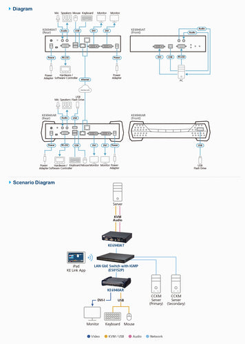 KVM Extender ATEN KE6940AR 1920x1080 Wired Receiver Metal