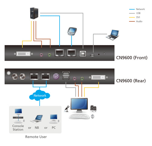 ATEN CN9600 KVM Switch - Full HD 1920x1080, Ethernet LAN, Schwarz